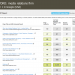 Media Relations Firm (Moz Keyword Report for Google)