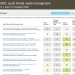 South Florida Media Management (Moz Keyword Report for Google)