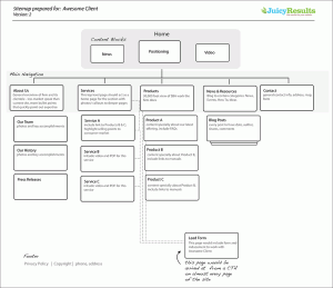 example of a sitemap for a website