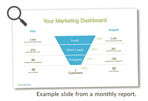 Marketing Automation Agency Dashboard