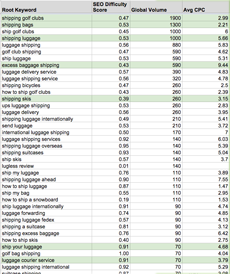 boostrappers-guide-seo-tools2