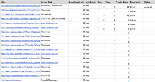 Competitor Link Neutralization Plan Example