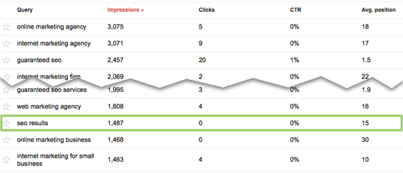 advanced keyword selection