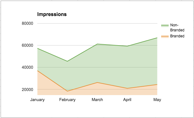 Search Visibility Charted